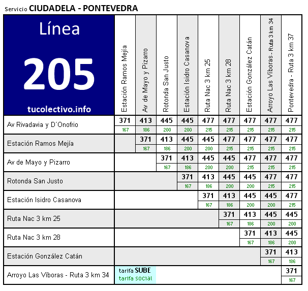 tarifa colectivo línea 205